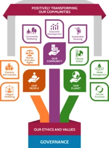 Sustainability tree illustration